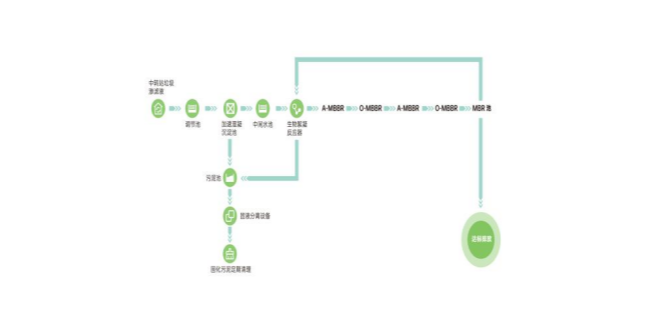 垃圾渗滤液怎么处理 看看这里你就知道了