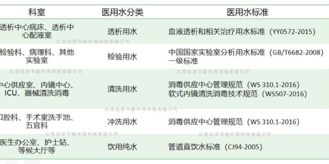 达泽环保医院纯水设备科普啦！